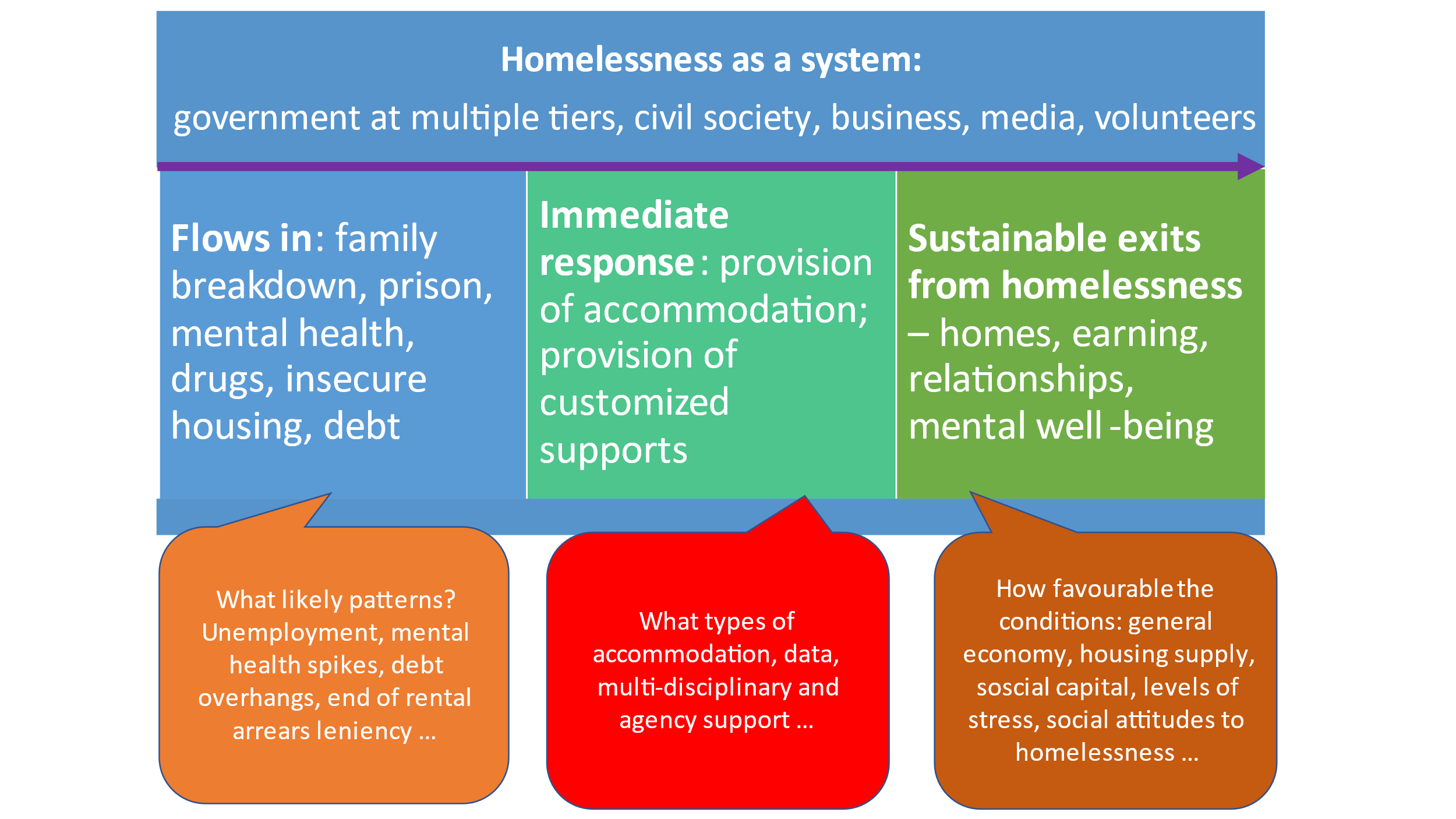 Table of issues and challenges that need tackling