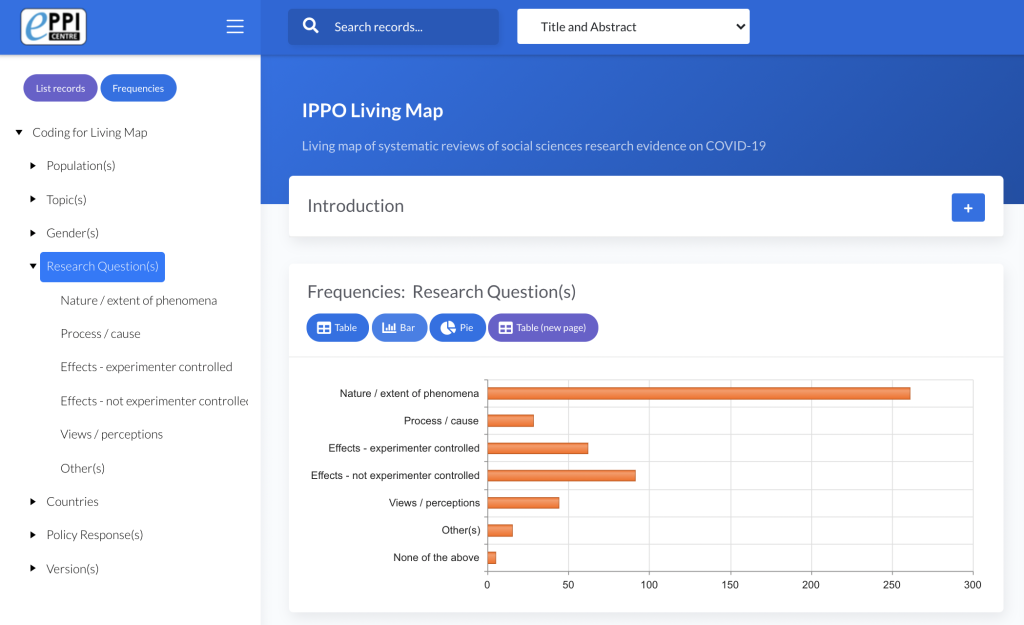 Screenshot of the IPPO Living Map